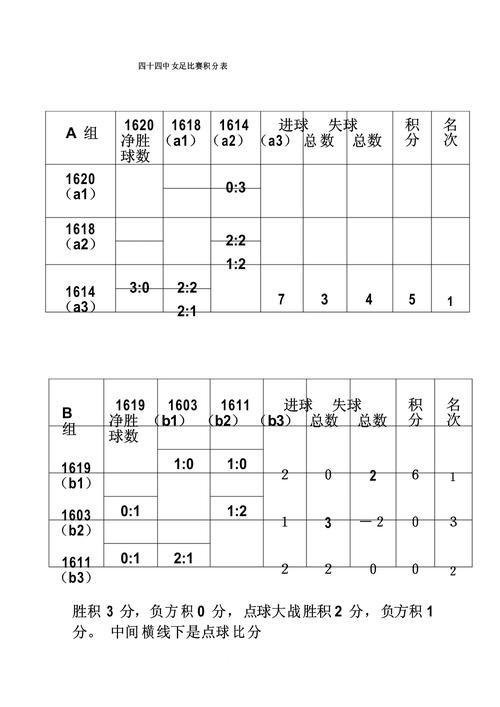 世界杯比分网站入门指南，赛中变化与比分推送说明